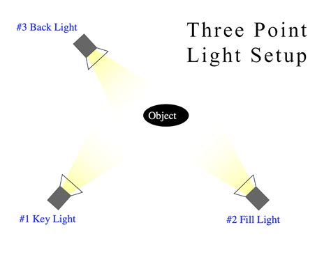 Basics of 3.